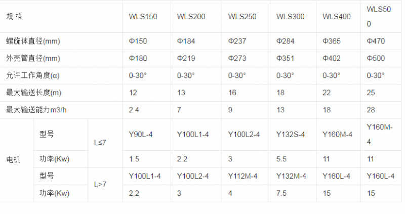 無軸螺旋輸送機(jī)的規(guī)格型號(hào)